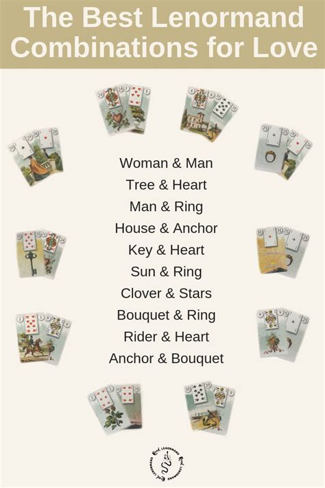 The Stork lenormand card combinations shown below are read from left to right. . Lenormand combinations